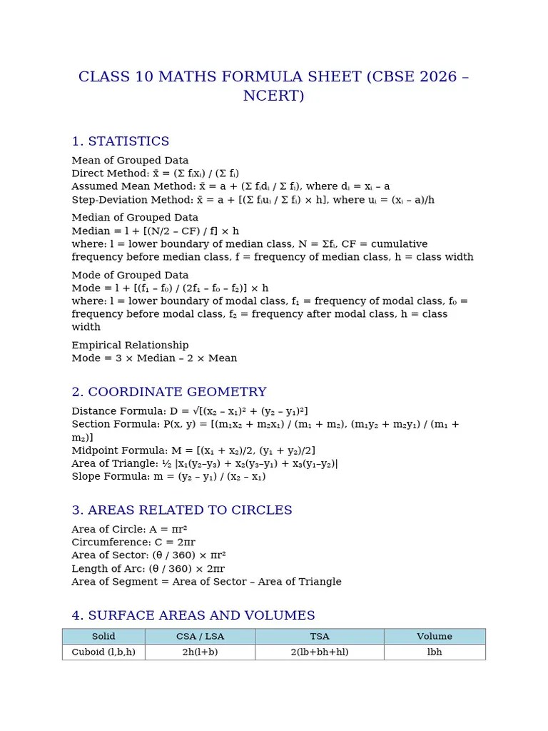 Class 10 maths formula sheet 2026
