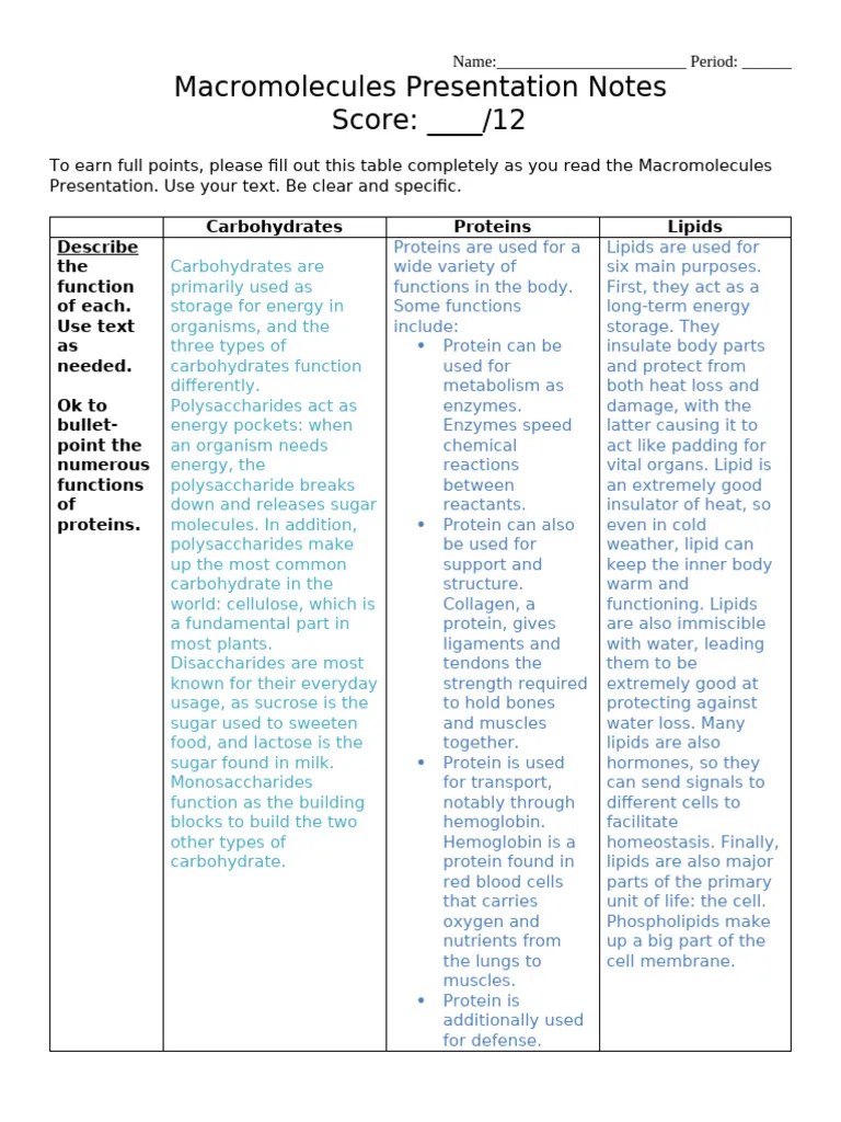 1a Macromolecules Notes Pdf