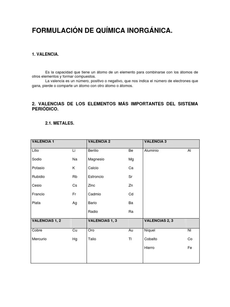 Guia Ejercicios Química Inorgánica | PDF | Hidróxido | Valencia (Química)