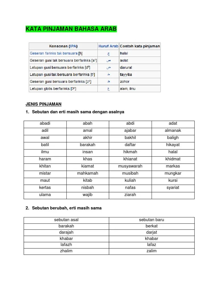 Full pdf package download full pdf package. Kata Pinjaman Bahasa Arab Pdf