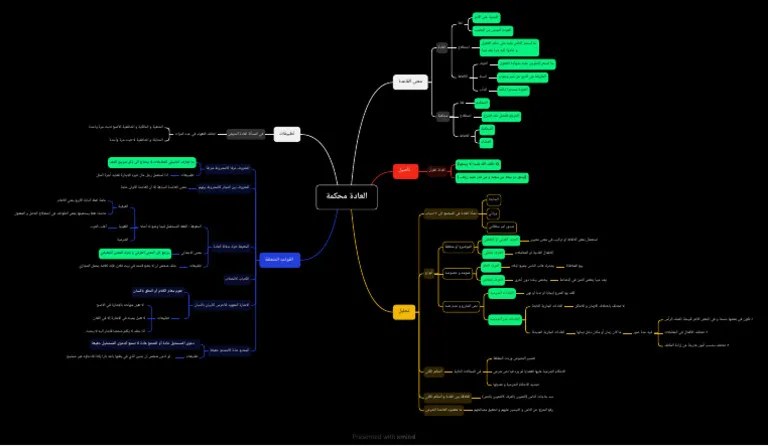 Mind Map 2026 01 14 17 58 PDF 1