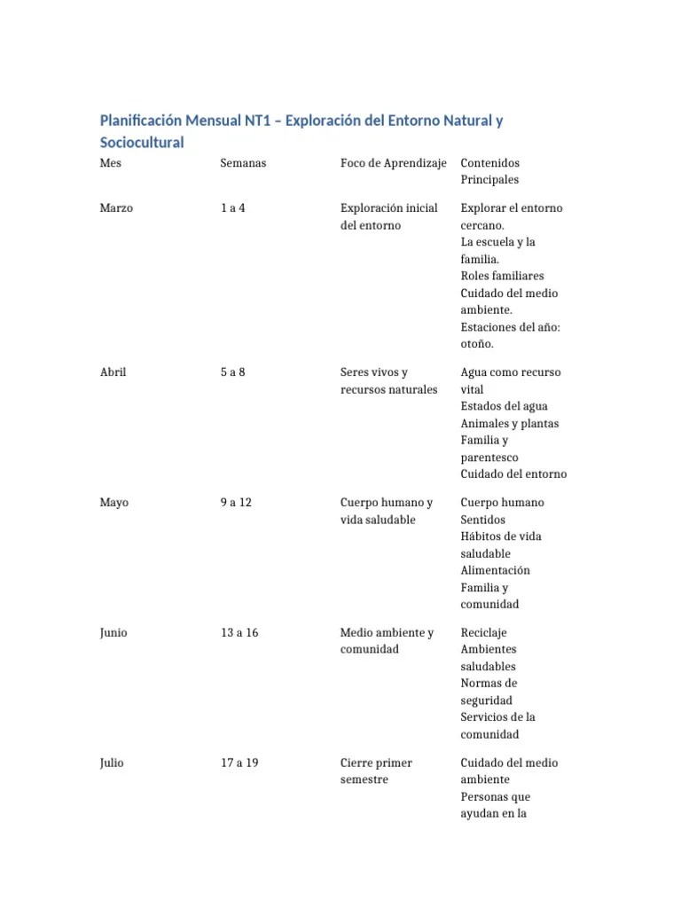 Planificacion mensual nt1 exploracion entorno