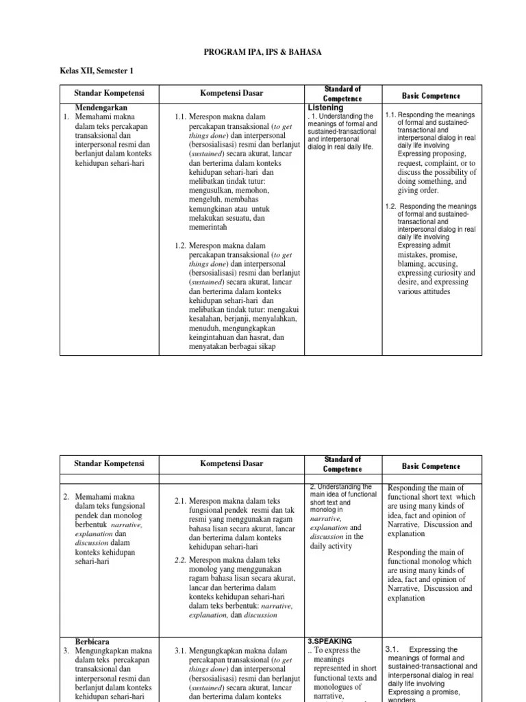 Sk kd bahasa inggris kelas 5 semester 2. Sk Kd Bahasa Inggris Sma Kelas Xii