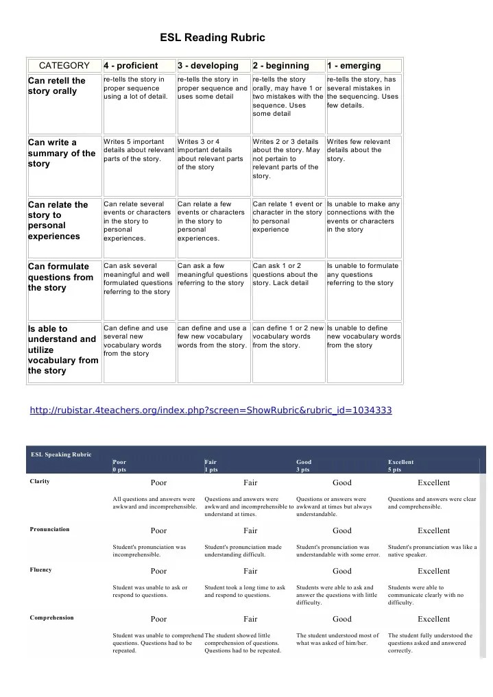 ESL Reading Rubric | Question | Reading Comprehension