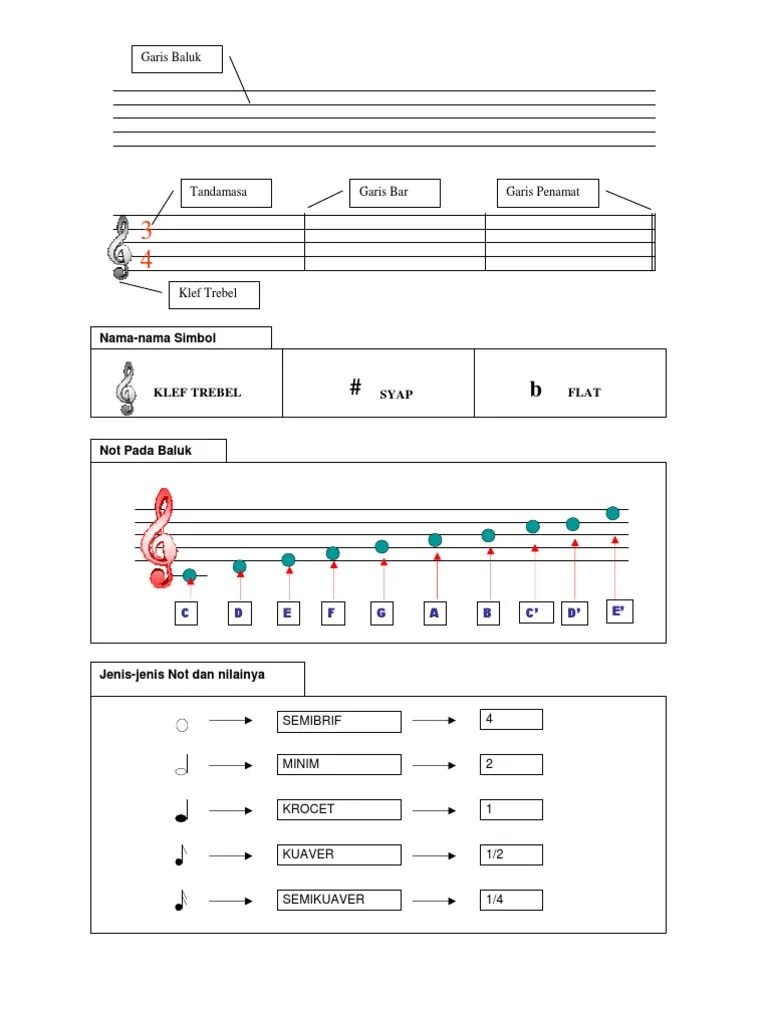 Simbol nama not muzik tahun 5 simbol muzik page 3 line 17qq com mengenal not krocet minim . Nota Muzik Pdf