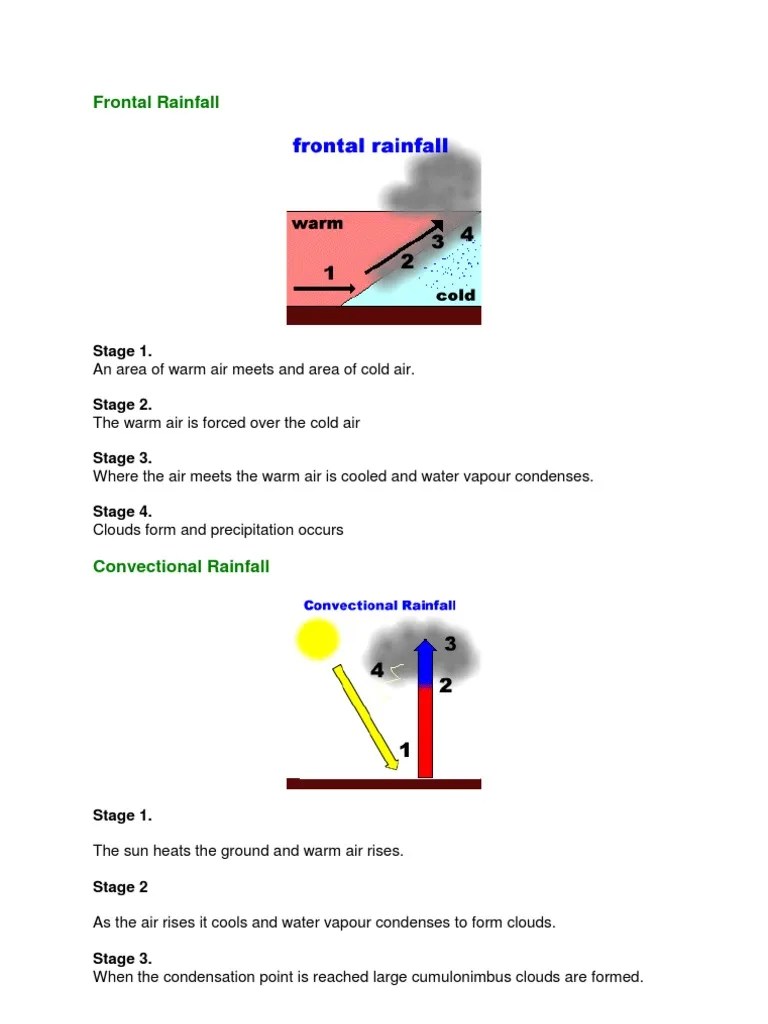 Frontal Rainfall | PDF | Precipitation | Rain