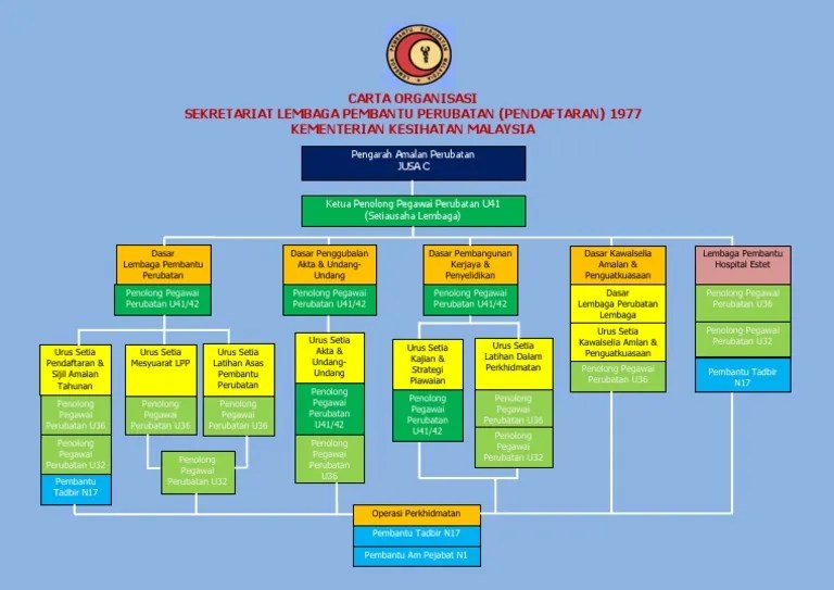 Logo Pembantu Pegawai Perubatan / Jawatan Kosong Pengajar Gred U41 Penolong Pegawai Perubatan