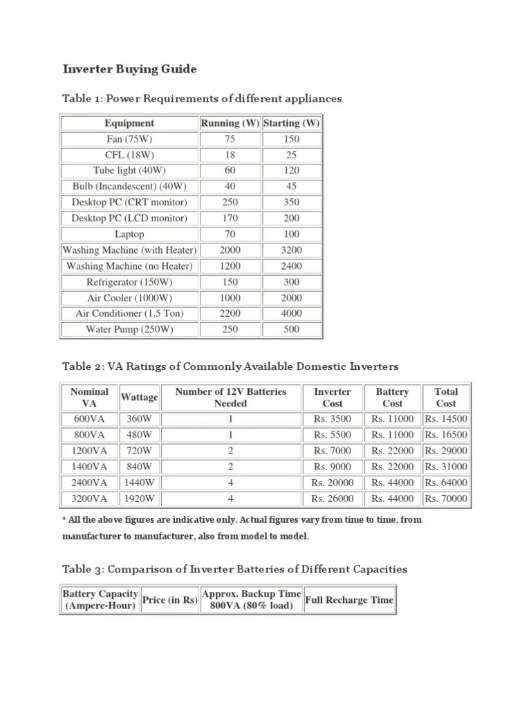 Inverter Buying Guide | PDF | Power Inverter | Alternating Current