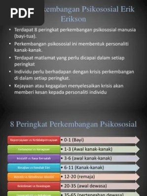 Anak usia dini adalah individu unik di mana ia memiliki . 1 Teori Perkembangan Psikososial Erik Erikson Pdf
