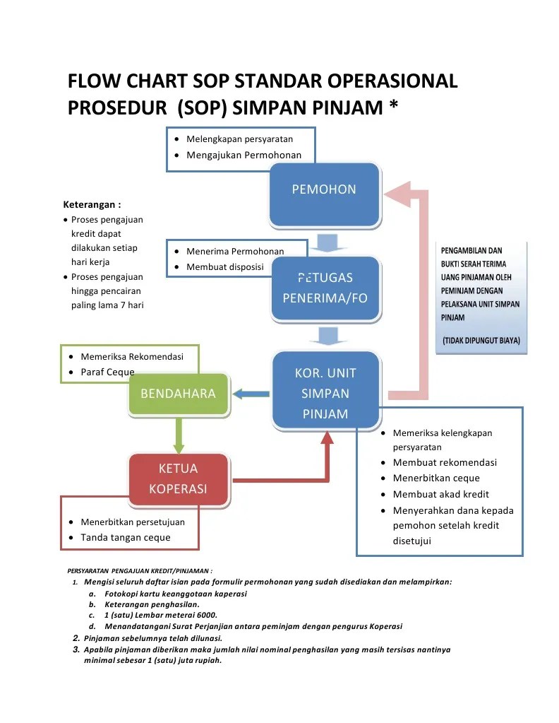 Simpan pinjam oleh koperasi serta kepmen koperasi dan ukm no. Simpan Pinjam Pdf