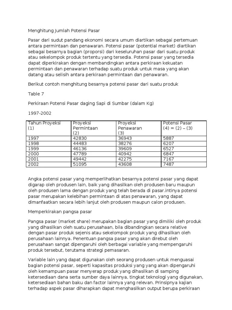 Pangsa pasar perusahaan adalah bagian dari total penjualan dalam kaitannya dengan pasar atau industri tempat perusahaan beroperasi. Menghitung Jumlah Potensi Pasar Pdf