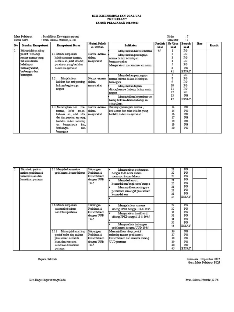 Ips, mata pelajaran ips kelas 9, evaluasi umum. 31 Download Bank Soal Pkn Smp Info Dana Tunai