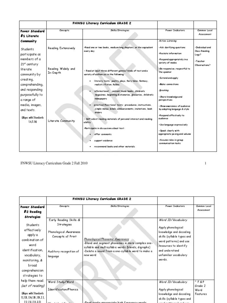 Grade 2 Literacy Curriculum PDF | PDF | Reading Comprehension | Reading ...