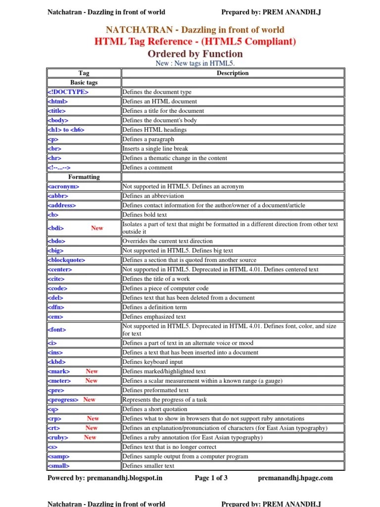 HTML Tag Reference | PDF | Html Element | Html