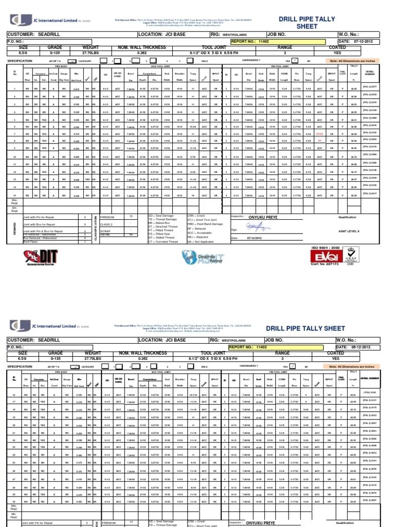 Drill pipe tally sheet: international limited
