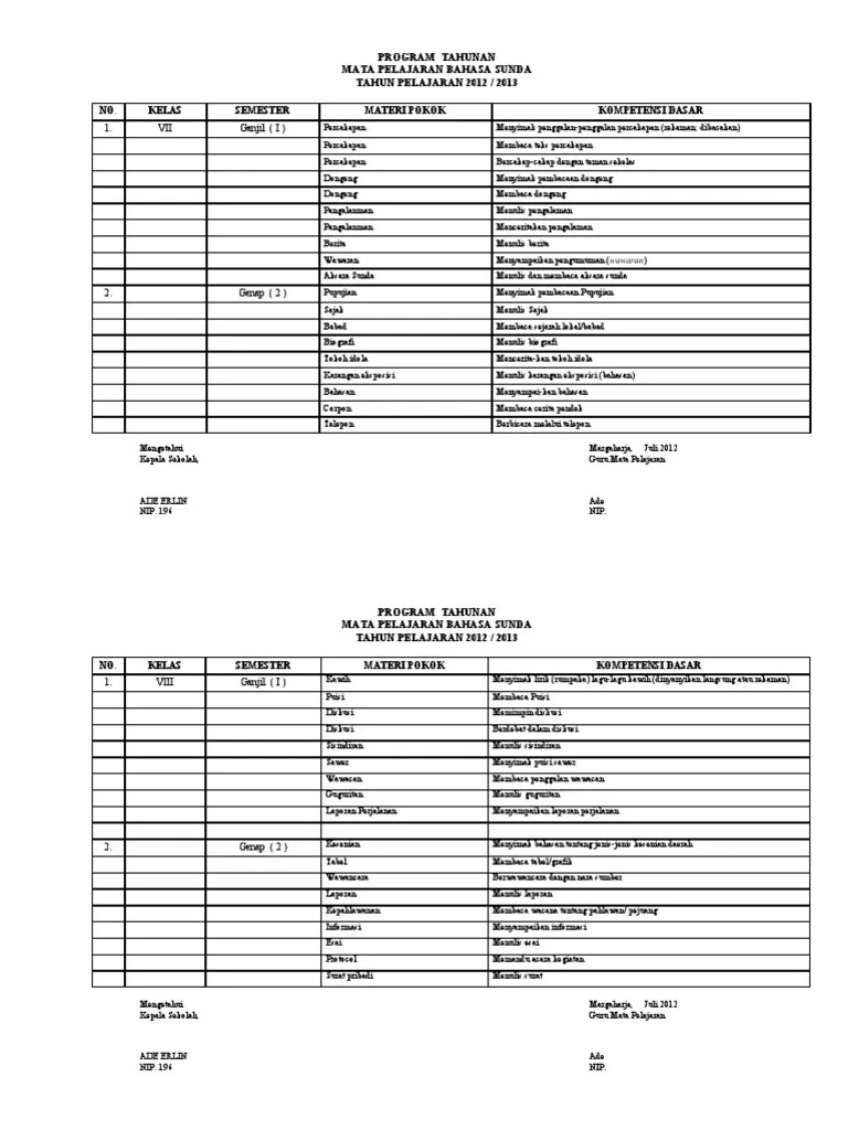 Demikian informasi tentang download silabus dan rpp bahasa sunda sd smp sma berdasarkan kurikulum 2013 semoga ada manfaatnya terima kasih. Program Tahunan Mata Pelajaran Bahasa Sunda Tahun Pelajaran 2012 2013