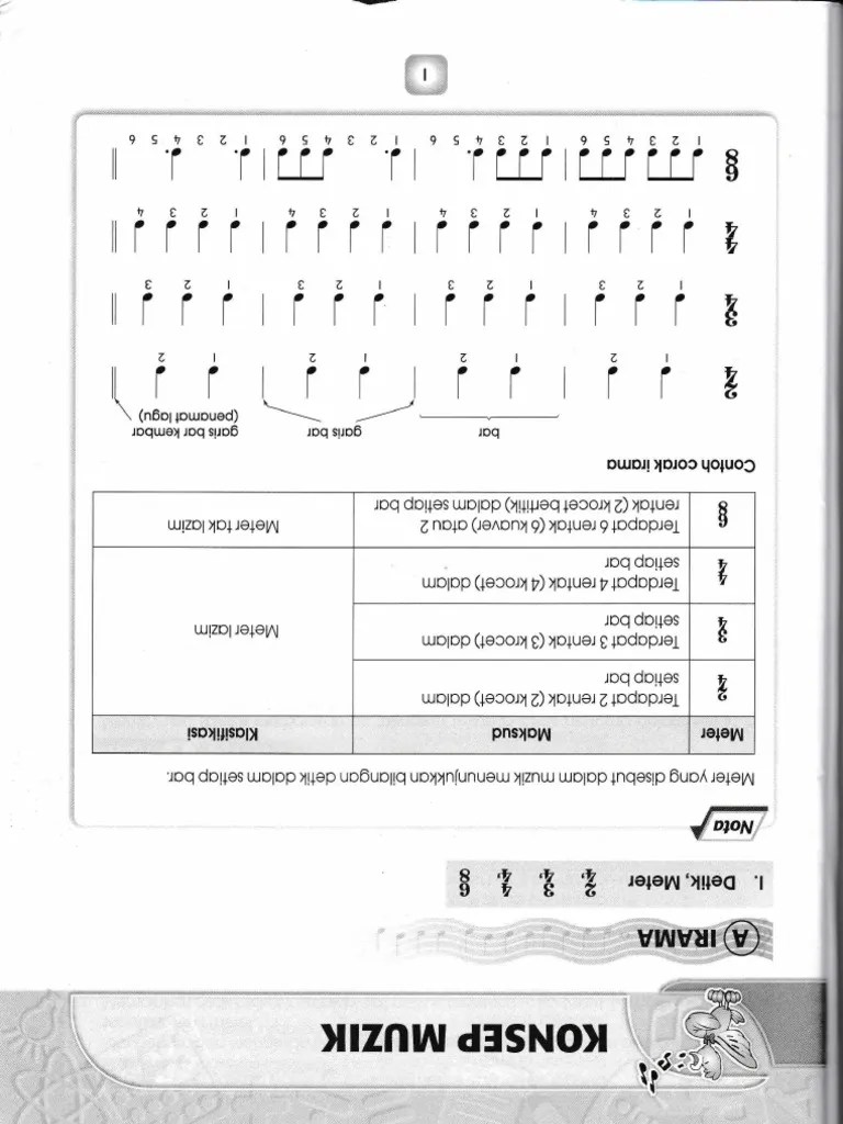 Baluk nota muzik tahun 6 tahun 6 pendidikan muzik notasi . Nota Muzik Tahun 6 Braydencxt