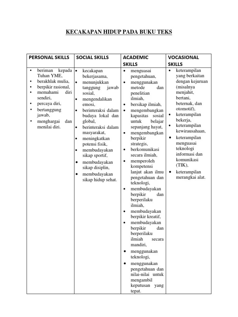 Penting, yaitu tanggung dan jawab. Bahasa Inggris Pdf