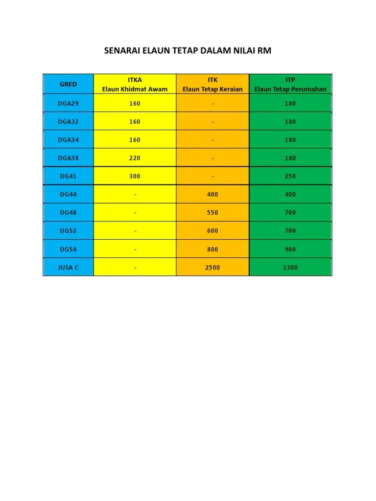 Blog arau jadual tangga gaji guru gred dg34 dg41 dg44 dg48 dg52 dg54 sbpa. Gaji Pokok Guru Dg44 Gaji