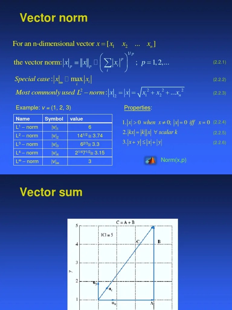 Vector Norm: For An N-Dimensional Vector (... ) The Vector Nor M | PDF | Coordinate System ...