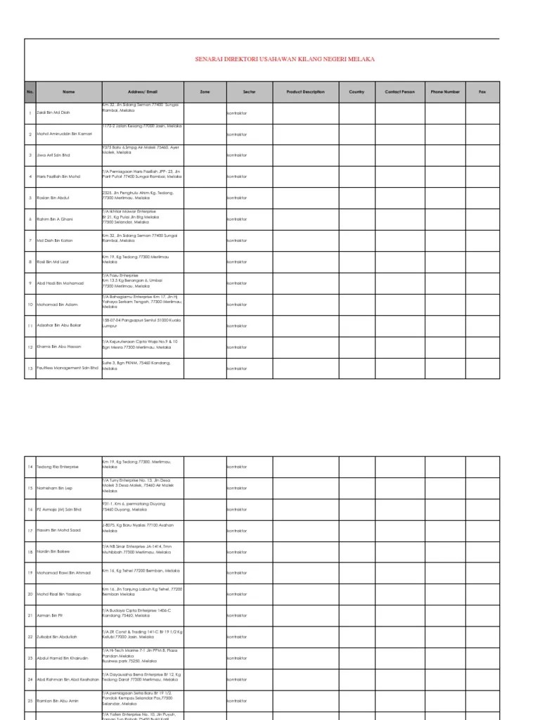 List of senarai kilang di ayer keroh melaka companies and services in malaysia. Usahawan Kilang Di Melaka Pdf