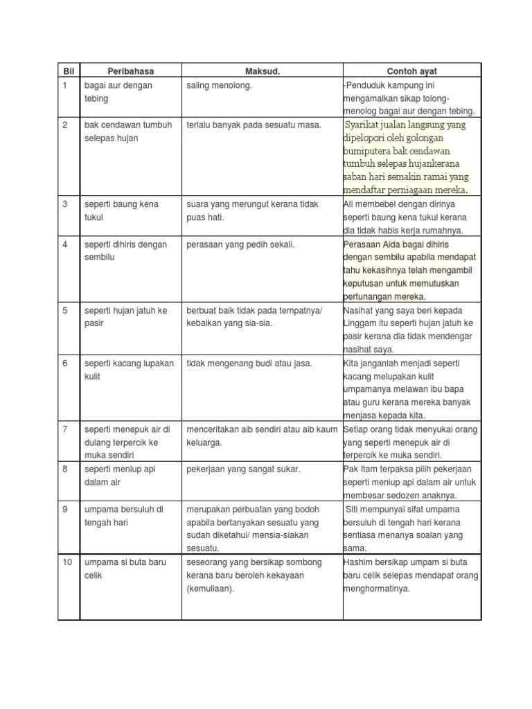 Perkahwinan lee dan nina bertahan cuma sebulan seperti embun di hujung rumput. Bm Peribahasa Pdf