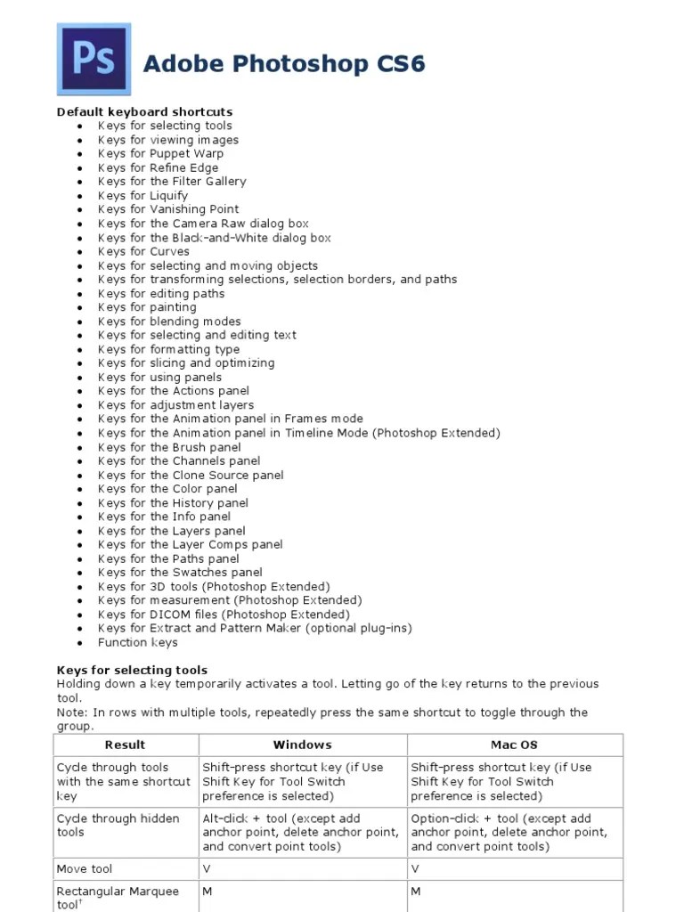 Photoshop Cs6 Default Keyboard Shortcuts | PDF | Adobe Photoshop ...