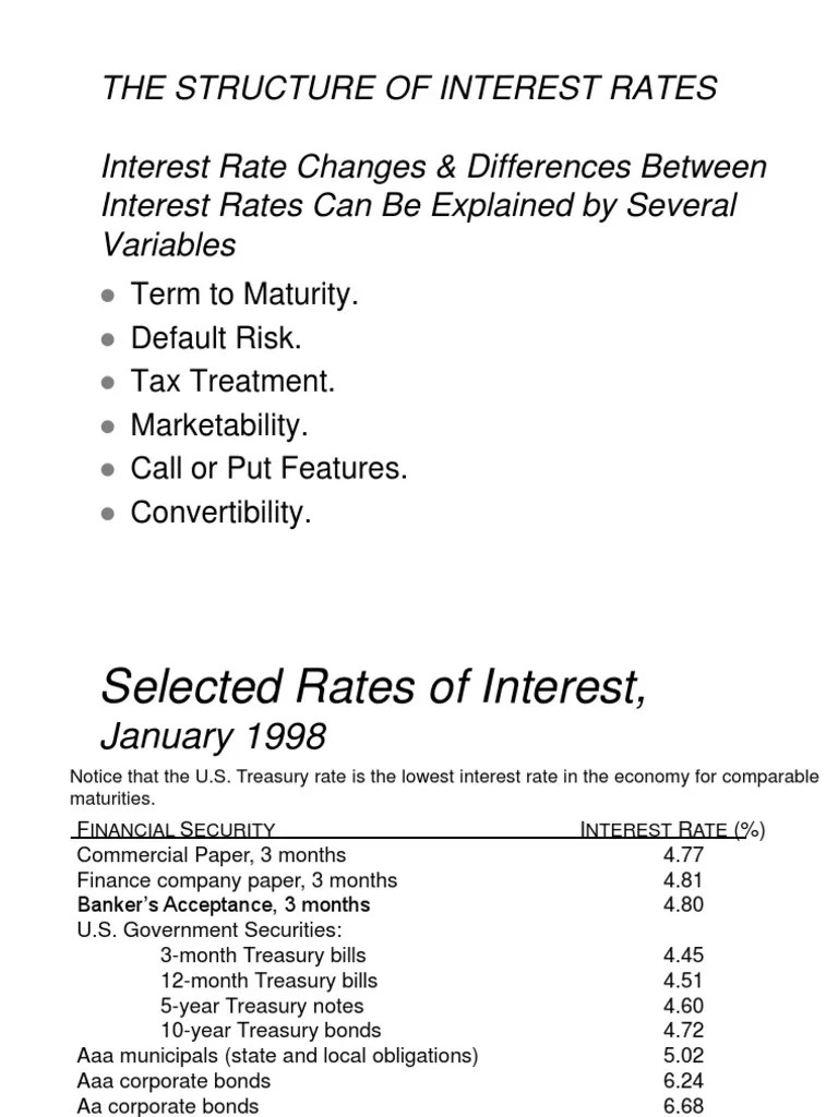 Term Structure | PDF | Yield Curve | Bond Credit Rating