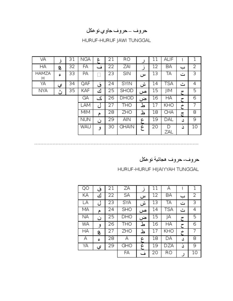 Saya mengambil video ini daripada orang lain, dan combine kan. Huruf Hijaiyyah Jawi Tunggal Pdf