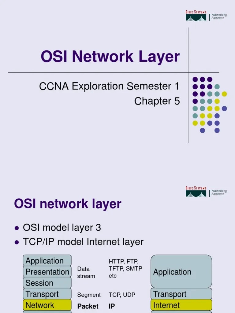 Chapter 5 - OSI Network Layer | Router (Computing) | Internet Protocols
