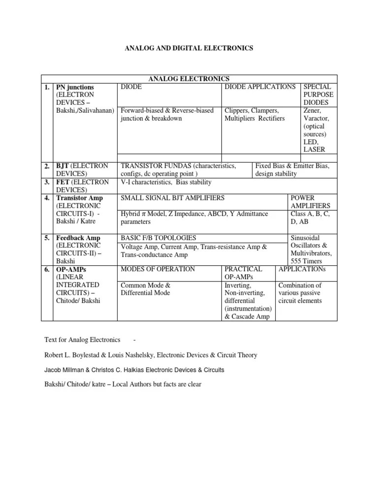 Analog & Digital Electronics | PDF