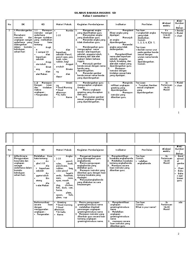 Demikian perangkat mengajar bagi guru kelas 4 sd/mi pada kurikulum ktsp 2006 khususnya untuk . Silabus Bahasa Inggris Sd Pdf