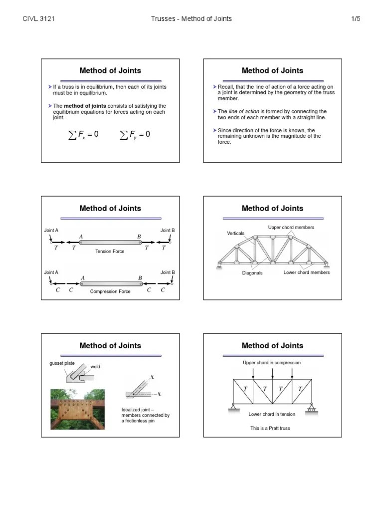 Truss Method Of Joints | PDF | Truss | Building Engineering