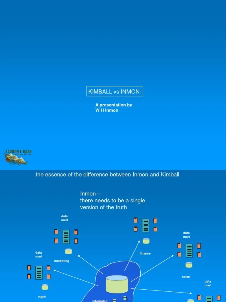 Kimball Vs Inmon | PDF | Data Warehouse | Data