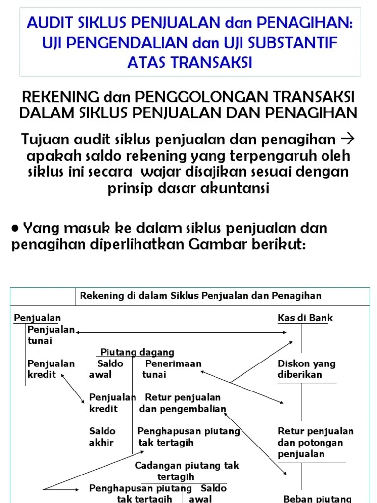 Audit Siklus Penjualan Dan Penagihan Uji Pengendalian Dan Uji Substantif  Atas Transaksi | PDF