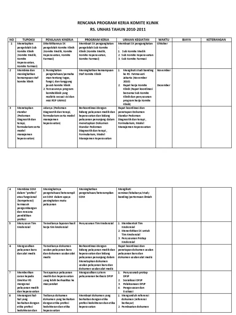 Siapkan formulir penilaian tetapkan jadwal penilaian membuat laporan evaluasi kinerja satu tahun Rencana Program Kerja Komite Klinik Pdf