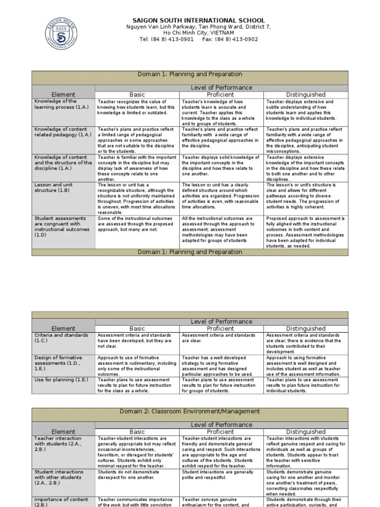 Teacher Self-Appraisal Rubrics | PDF | Teachers | Pedagogy