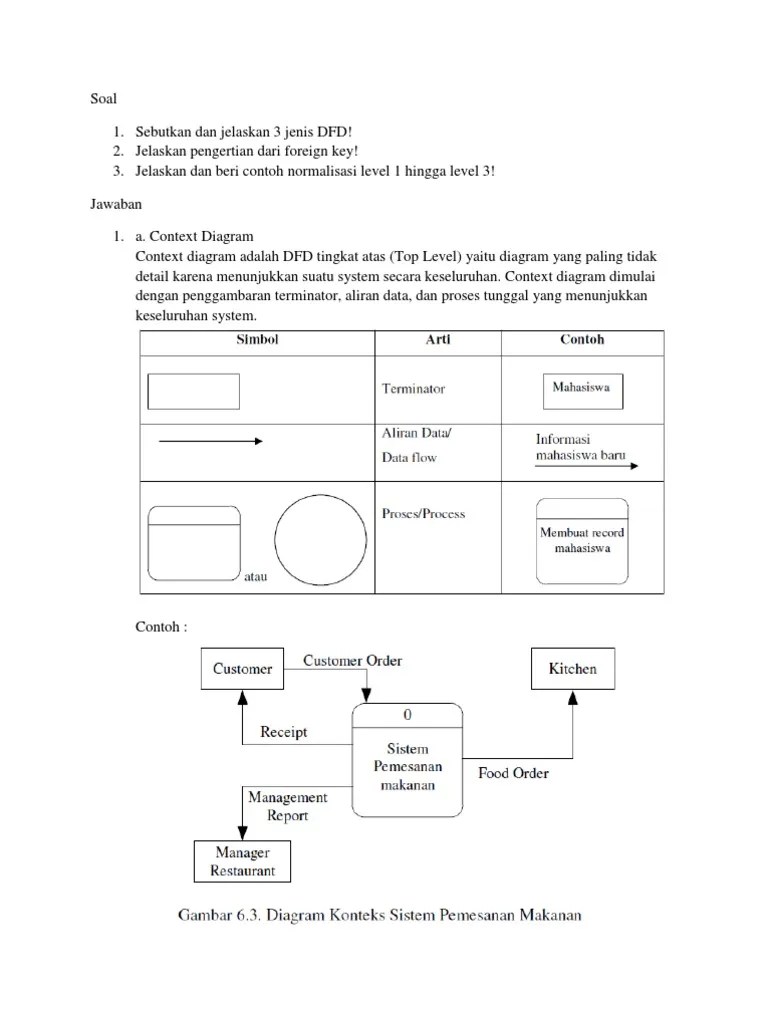 Pengertian diagram konteks adalah sebuah bagian level dari data flow diagram yang digunakan . Erd Dfd Pdf