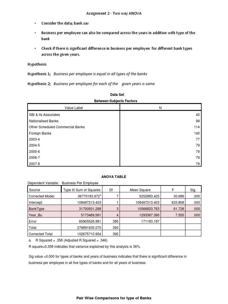 Assignment 2 Two Way ANOVA | PDF | Analysis Of Variance | Errors And ...