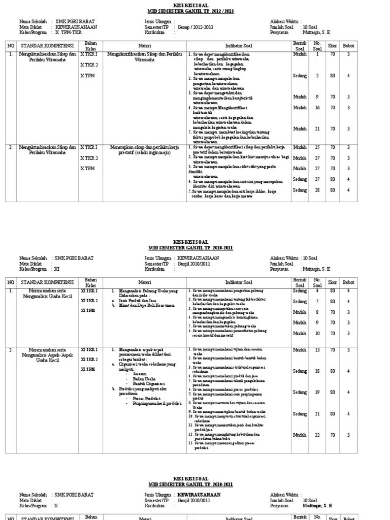 Beranda pkk modul 5 menganalisis proses kerja pembuatan prototype produk barangjasa. Kisi Kisi Soal Mid Pdf
