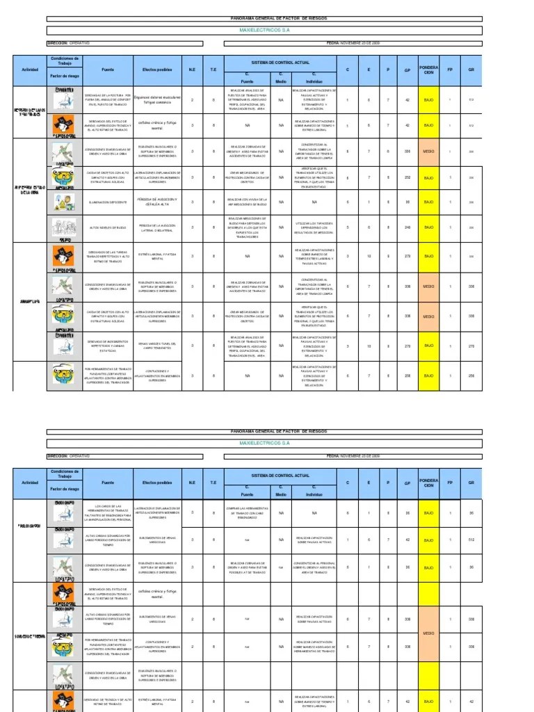 Panorama De Riesgos GTC 45 | PDF | Factores Humanos Y Ergonomía | Radiación