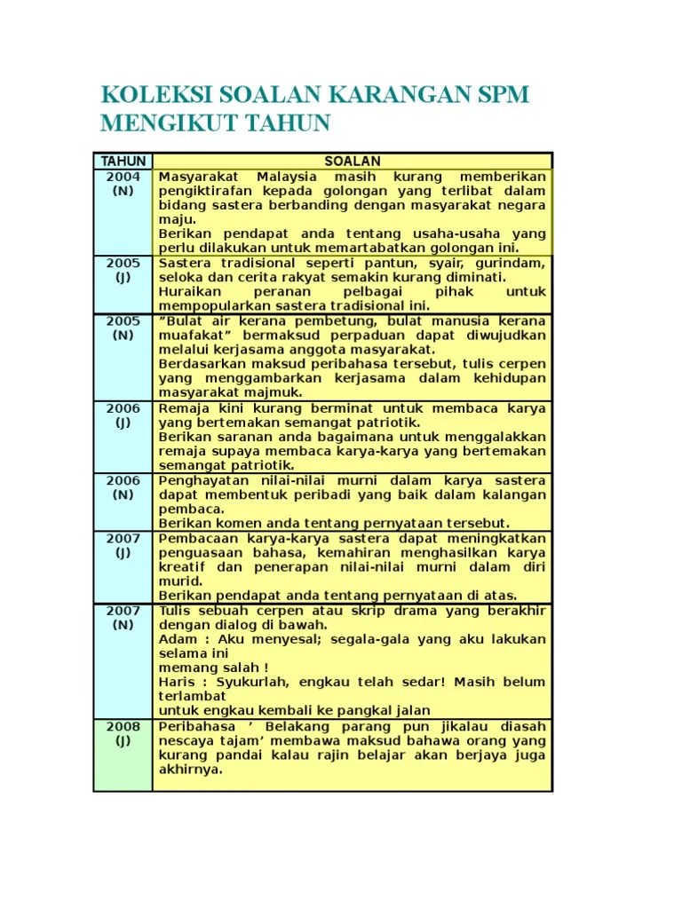 Contoh karangan pilihan / ramalan untuk bahasa melayu (bm) spm kssm. Koleksi Soalan Karangan Spm Mengikut Tahun Pdf