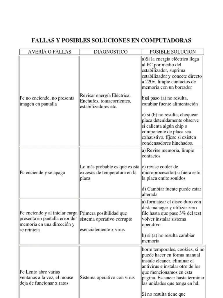 Fallas Y Posibles Soluciones En Computadoras | PDF | Disco Duro | Hardware De La Computadora
