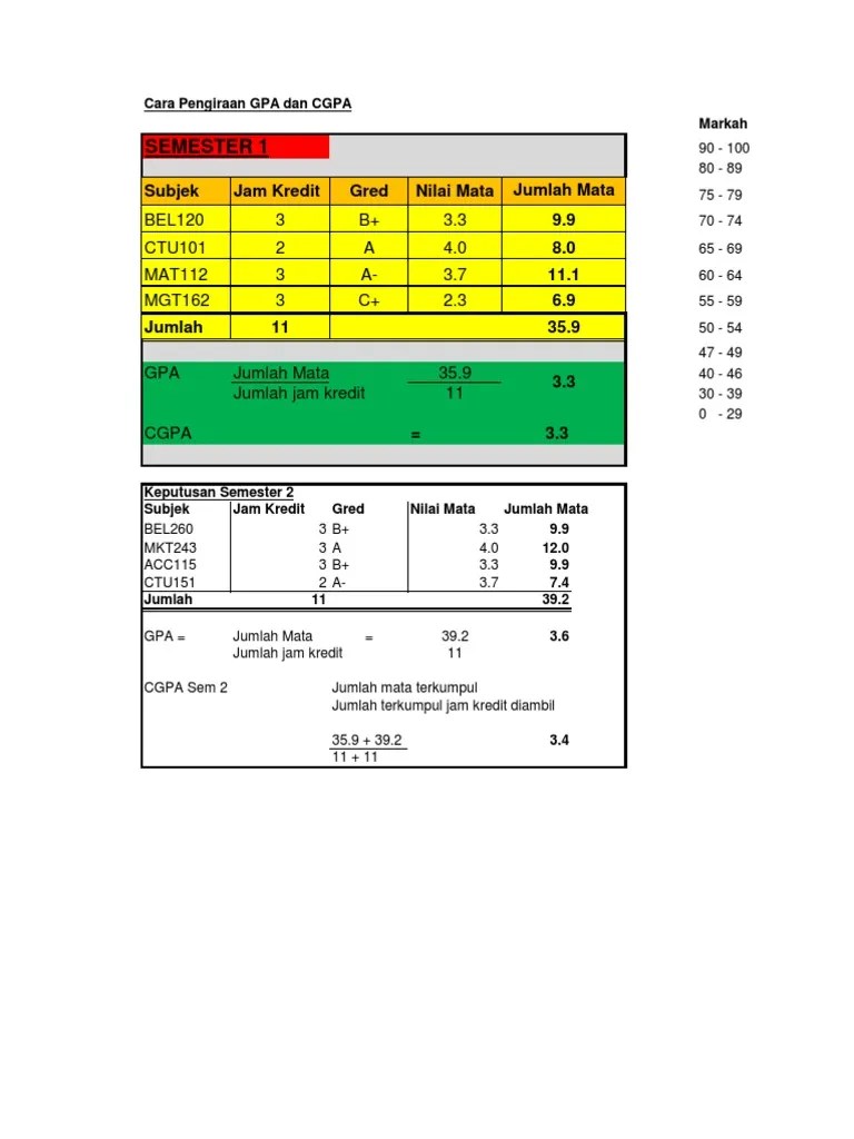 Cara kira pointer stpm baharu (ngmp & pngk). Cara Kira Gpa Cgpa Pdf