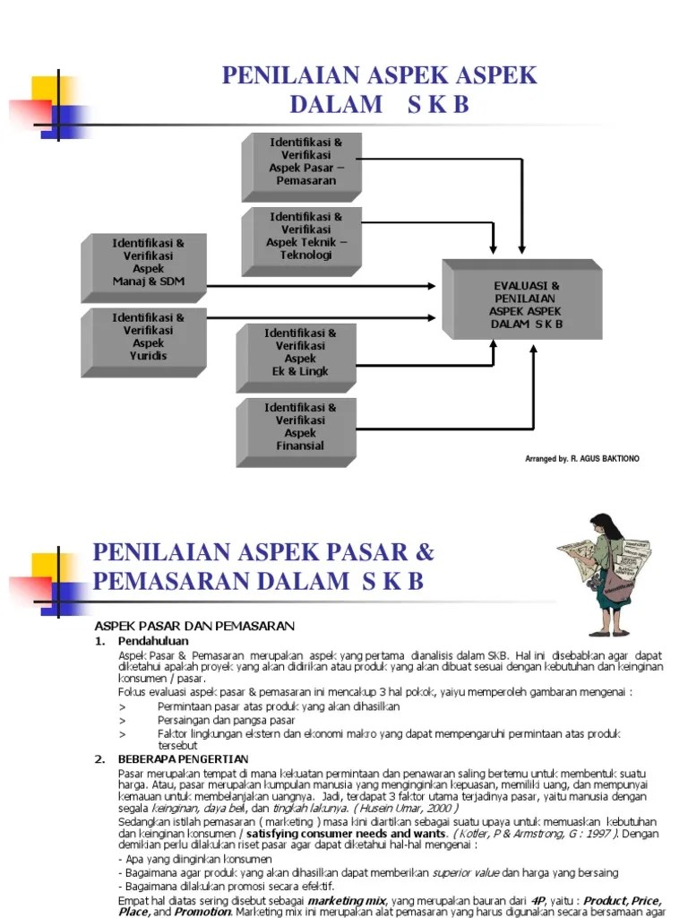 23 Aspek Aspek Studi Kelayakan Bisnis - Info Dana Tunai