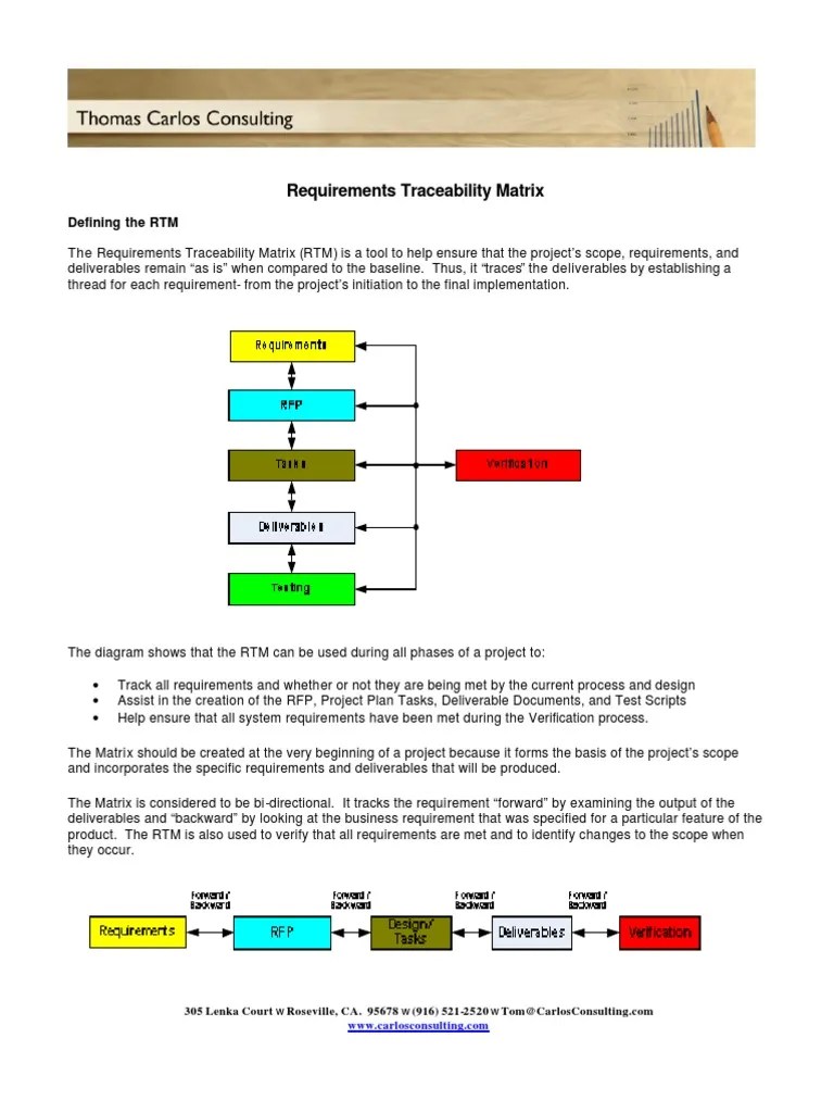 Rtm Pdf