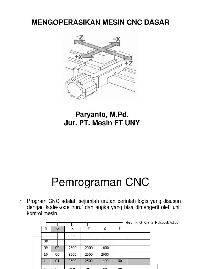 (PPT) Materi 7. Mengoperasikan CNC Dasar | PDF