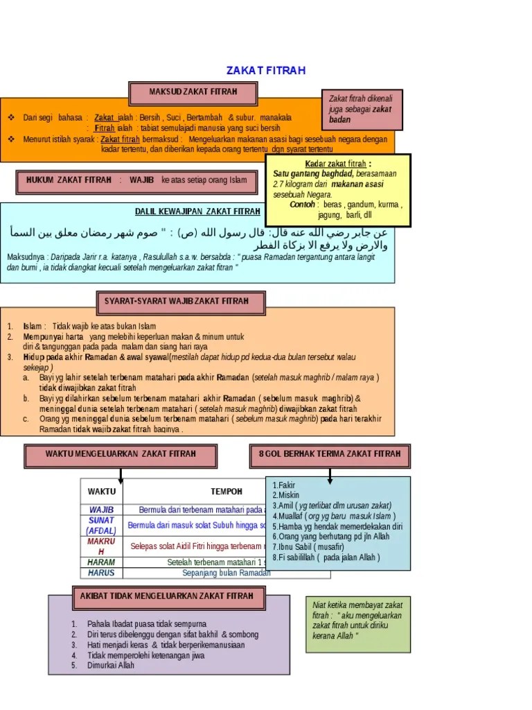 Berupa Apa Zakat Fitrah Itu