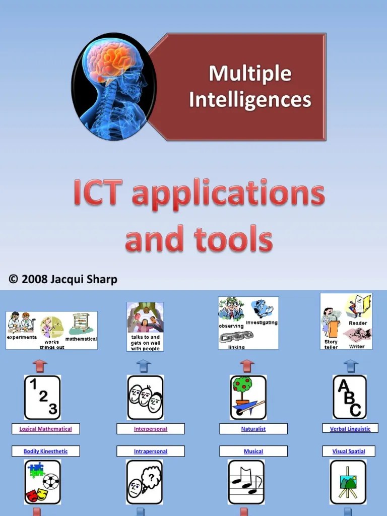 Multiple Intelligences ICT Tools And Applications | Podcast | Educational Technology