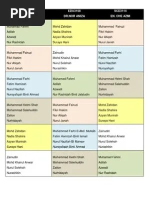 Cara menulis bibliografi atau rujukan juga mesti. Senarai Nama Kumpulan Pdf